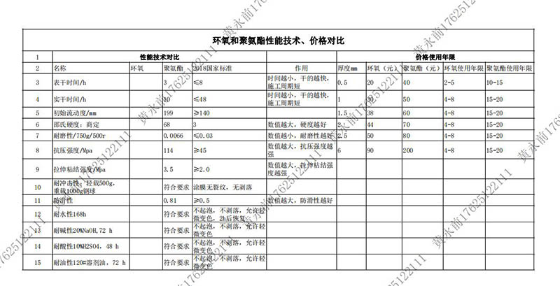 道路劃線，車位劃線，停車位劃線