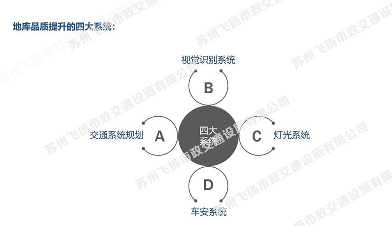 一套完整的蘇州地下停車場(chǎng)設(shè)計(jì)方案，某地號(hào)地塊品質(zhì)地庫(kù)初步設(shè)計(jì)方案？