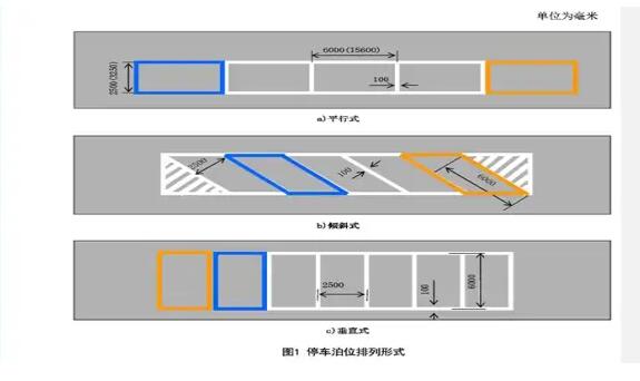 南京停車位劃線解讀，斜車位劃線標(biāo)準(zhǔn)尺寸圖解？